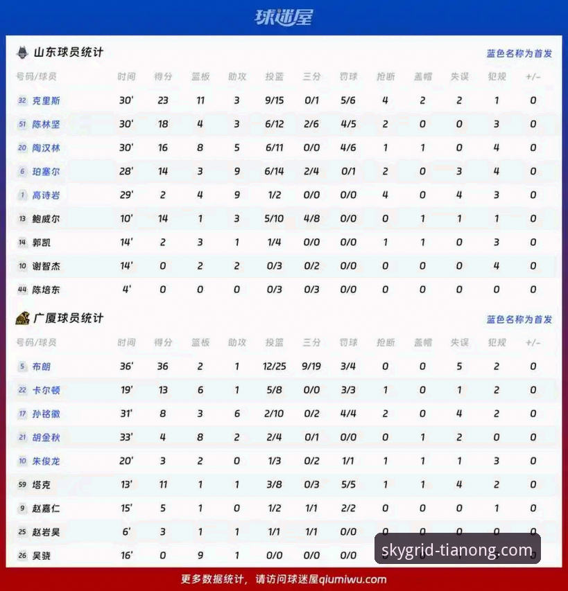体育赛事统计使用技巧 体育赛事统计:深度解析使用技巧与数据洞察的全面指南